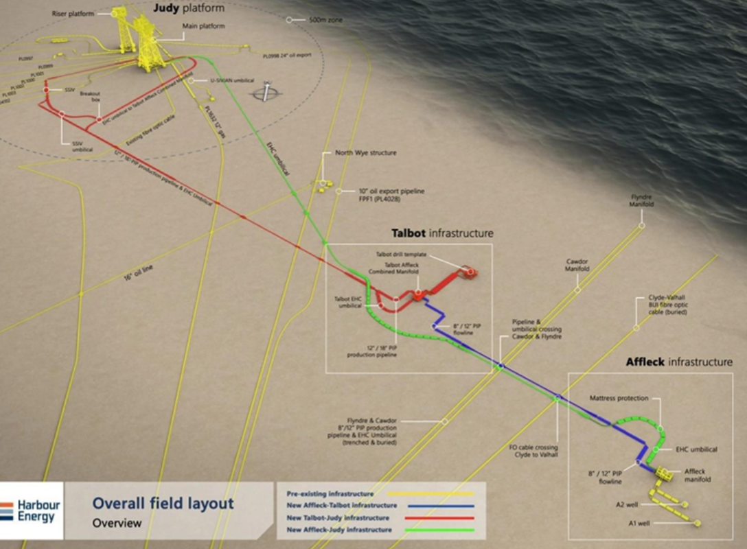 Harbour Energy: Talbot – 50 years to develop a ‘Small Pool’