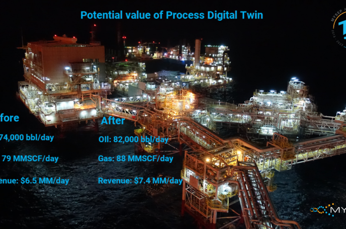 Topsides Separation – Digitalize to manage maturing assets Presented by Tom Ralston of MySep Pte Ltd