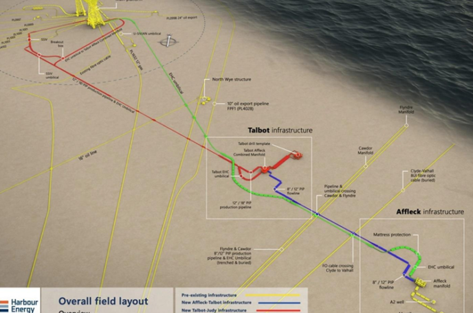 Harbour Energy: Talbot – 50 years to develop a ‘Small Pool’