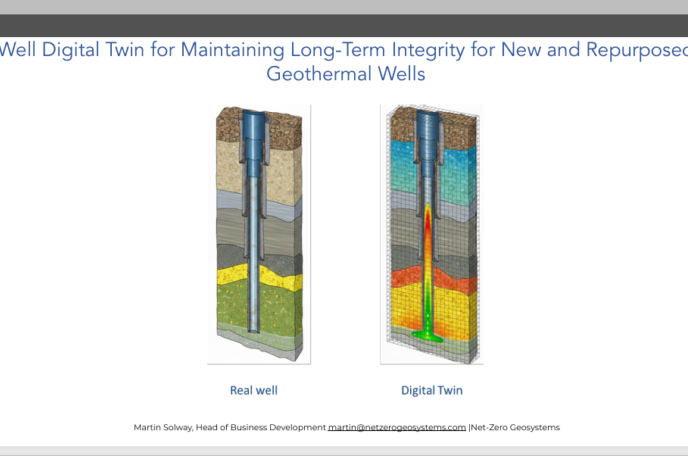 Well Digital Twin for Maintaining Long-Term Integrity for New and Repurposed  Geothermal Wells
